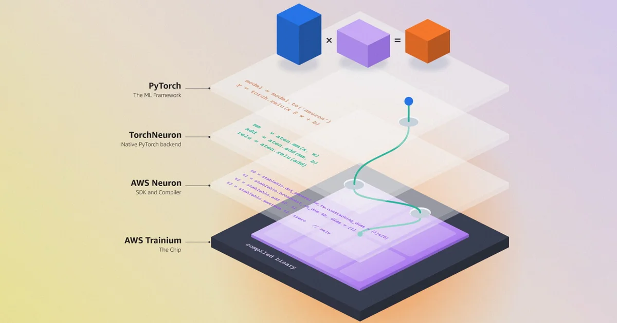 Amazon's TorchNeuron makes Trainium a native PyTorch device, but NVIDIA's software moat is not gone
