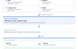 Coinbase a lâché des agents IA contre sa propre infrastructure, mais sans leur donner les clés du bâtiment
