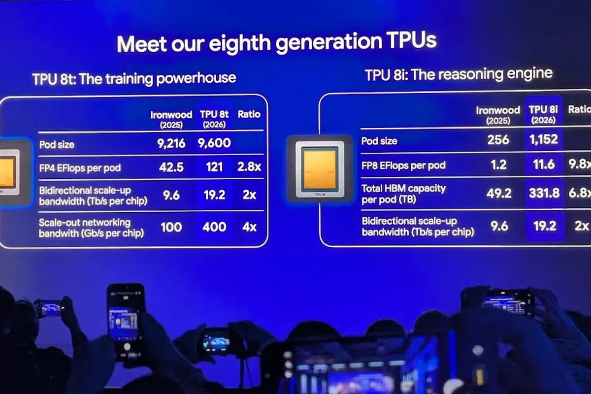 Diapositive de présentation Google Cloud comparant les caractéristiques et capacités des accélérateurs TPU 8t
