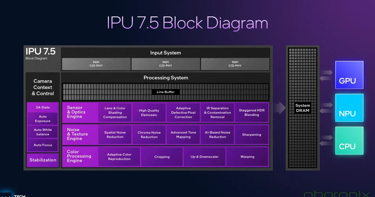 Linux 7.4 prépare les webcams Intel Nova Lake : le pilote IPU8 rejoint le noyau