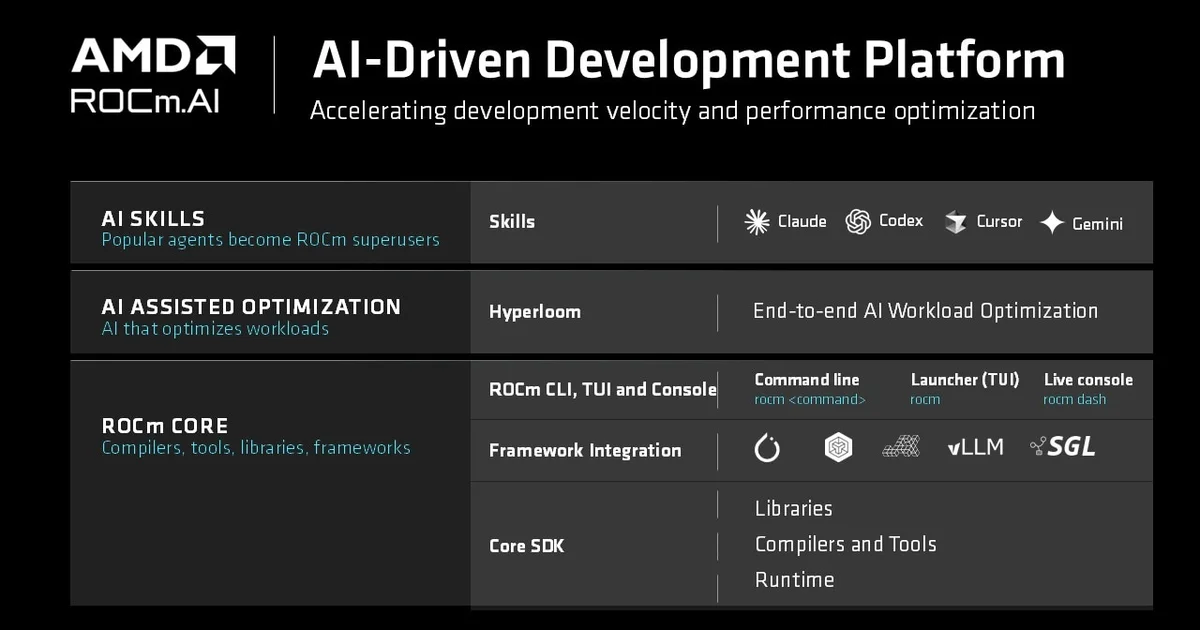 ROCm 10 : AMD met des agents IA au travail pour optimiser ses propres GPU