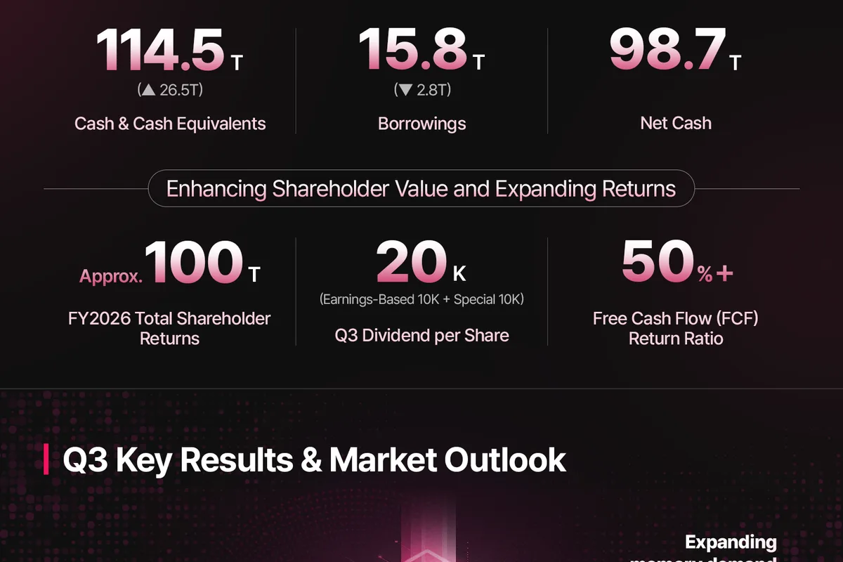 Visuel du communiqué officiel SK hynix accompagnant ses résultats financiers du troisième trimestre 2026